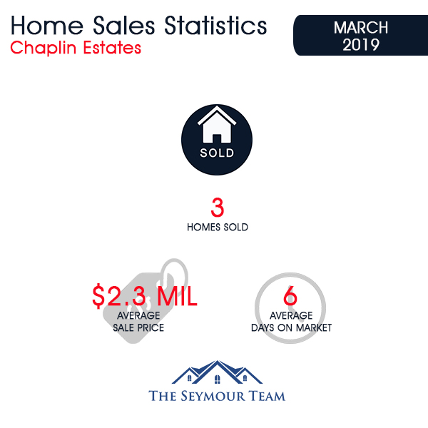 Chaplin Estates Home Sales Statistics for March 2019 | Jethro Seymour, Top Toronto Real Estate Broker
